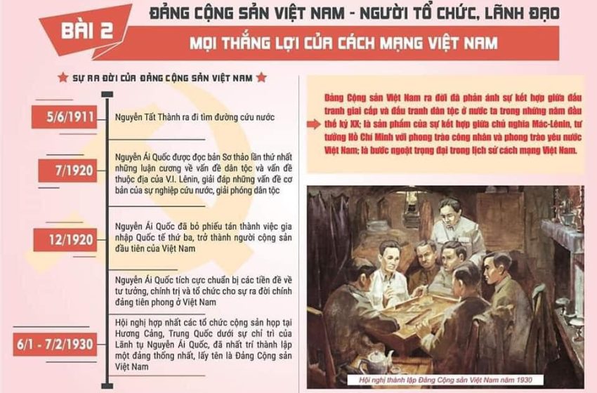  Bài 2: Đảng Cộng sản Việt Nam ra đời, chấm dứt sự khủng hoảng về đường lối giải phóng dân tộc, mở ra sự phát triển mới của cách mạng và dân tộc Việt Nam