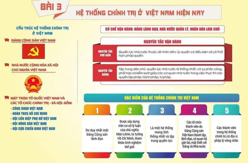  Bài 3: Khái quát hệ thống chính trị và hệ thống chính chị Việt Nam hiện nay